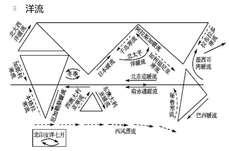 地理洋流漁場分布圖 龍魚論壇 第4張 地理洋流漁場分布圖 地理洋流漁場分布圖 龍魚論壇 第4張