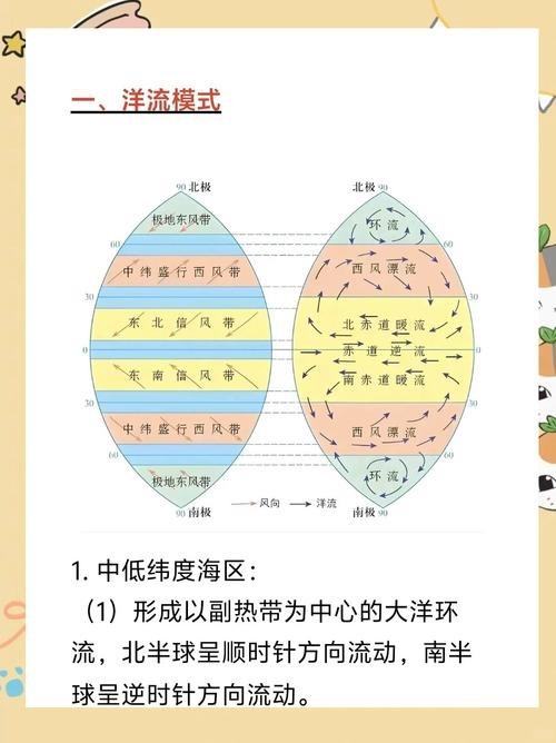 地理洋流漁場分布圖 龍魚論壇 第10張 地理洋流漁場分布圖 地理洋流漁場分布圖 龍魚論壇 第10張