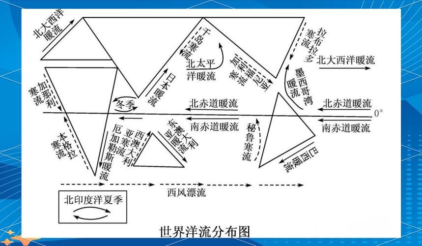 地理洋流漁場分布圖 龍魚論壇 第8張 地理洋流漁場分布圖 地理洋流漁場分布圖 龍魚論壇 第8張