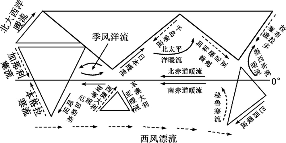地理洋流漁場分布圖 龍魚論壇 第19張 地理洋流漁場分布圖 地理洋流漁場分布圖 龍魚論壇 第19張