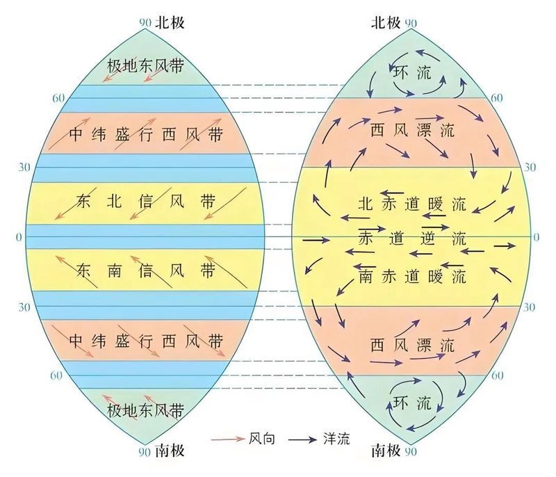 地理洋流漁場分布圖 地理洋流漁場分布圖 龍魚論壇 第23張