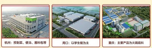 金龍魚在預制菜領域的市場份額是多少？