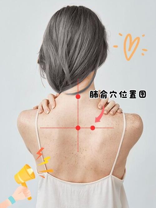 肺俞的準確位置圖