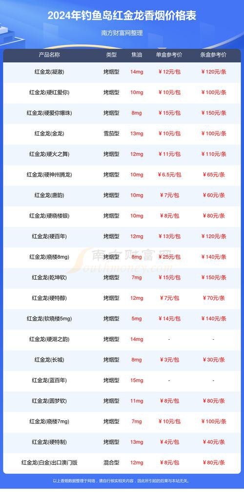 紅龍金龍魚價格表圖片大全 龍魚百科 第2張 紅龍金龍魚價格表圖片大全 紅龍金龍魚價格表圖片大全 龍魚百科 第2張