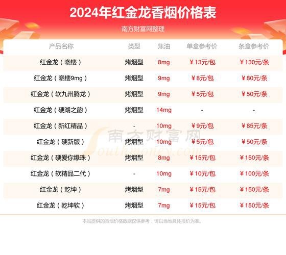 紅龍金龍魚價格表圖片大全 龍魚百科 第16張 紅龍金龍魚價格表圖片大全 紅龍金龍魚價格表圖片大全 龍魚百科 第16張
