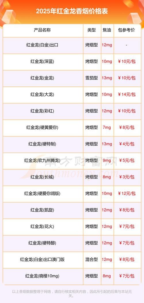 紅龍金龍魚價格表圖片大全 龍魚百科 第20張 紅龍金龍魚價格表圖片大全 紅龍金龍魚價格表圖片大全 龍魚百科 第20張
