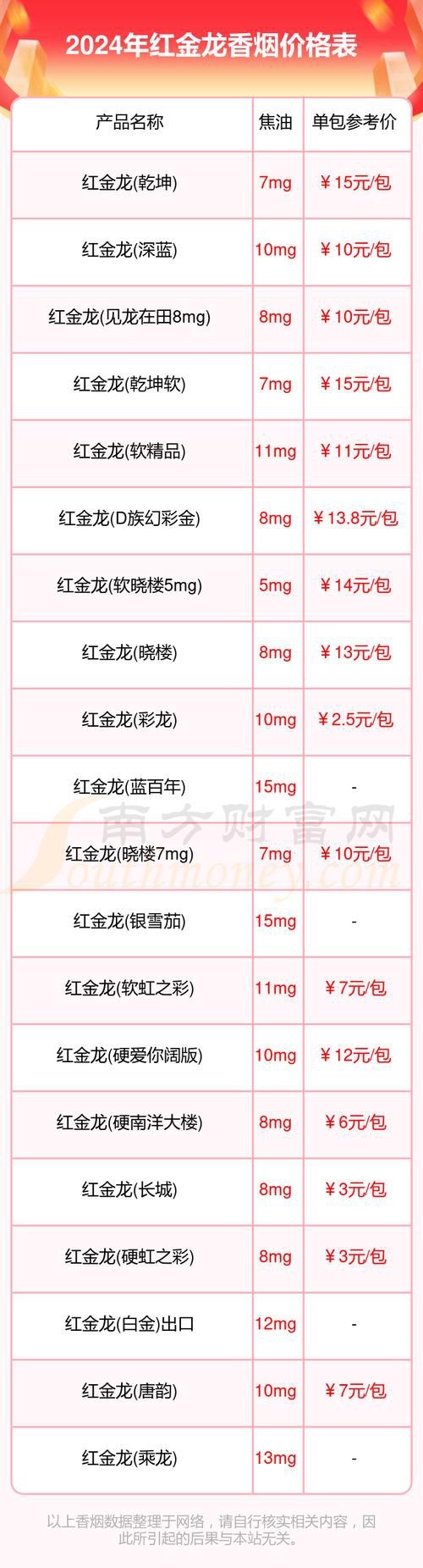 紅龍金龍魚價格表圖片大全 龍魚百科 第18張 紅龍金龍魚價格表圖片大全 紅龍金龍魚價格表圖片大全 龍魚百科 第18張