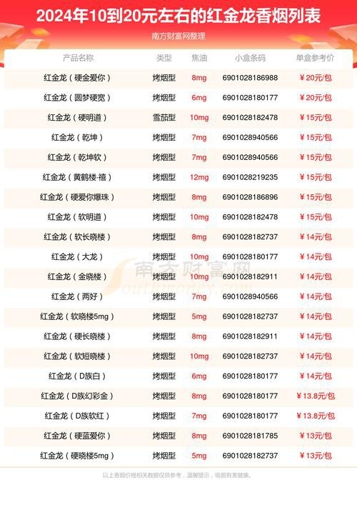 紅龍金龍魚價格表圖片大全 龍魚百科 第22張 紅龍金龍魚價格表圖片大全 紅龍金龍魚價格表圖片大全 龍魚百科 第22張