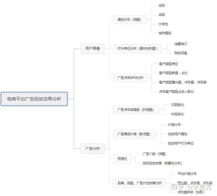 一家?guī)讞l龍最好