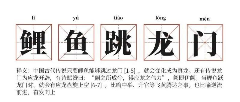 鯉魚跳龍門故事的其他版本