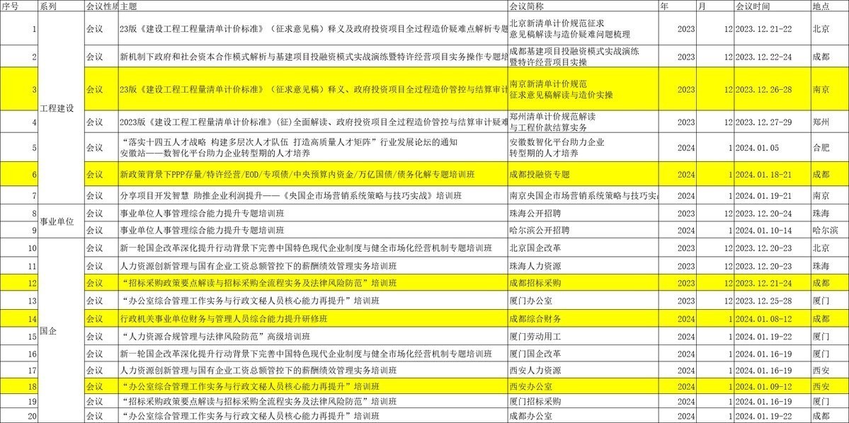 項目總投資額是多少？