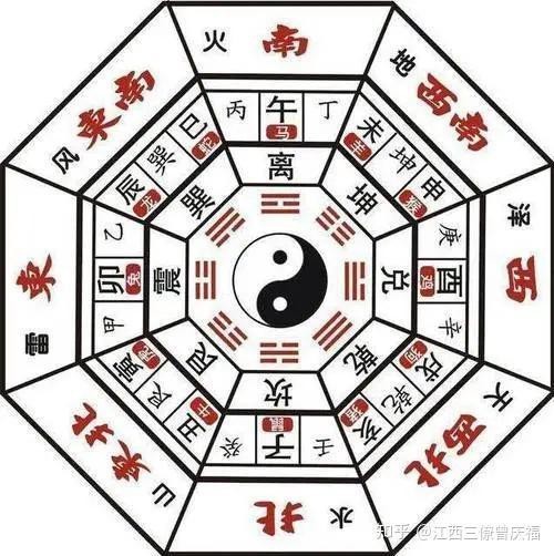 想學風水去哪里拜師