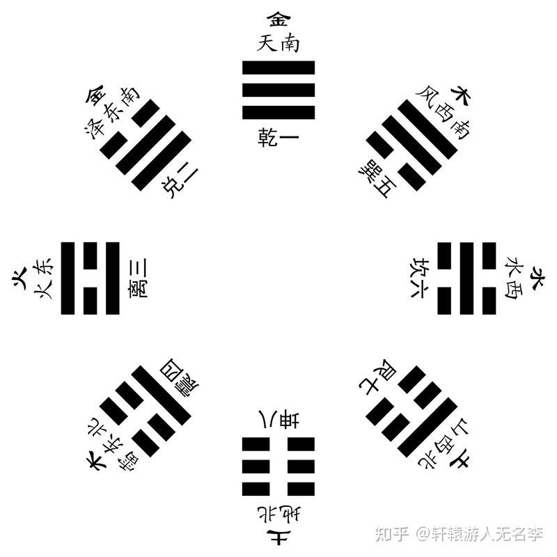道家十二種元素