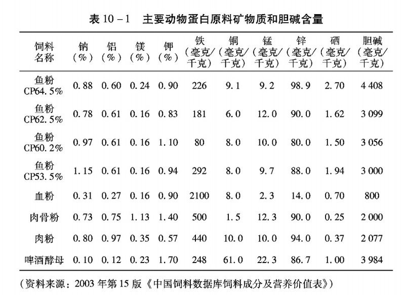 豆粕直接喂魚長得快嗎 豆粕直接喂魚長得快嗎 龍魚論壇 第3張
