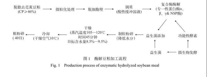 豆粕直接喂魚長得快嗎 豆粕直接喂魚長得快嗎 龍魚論壇 第5張