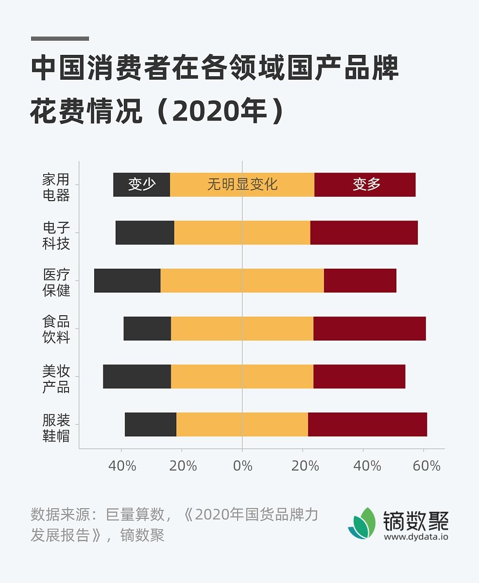 還有哪些物品被用來衡量男性價值？