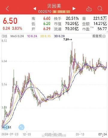 多家外資機(jī)構(gòu)低吸高拋貝因美
