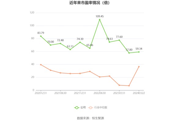 大通縣森森水族（大通縣森森水族館電話）