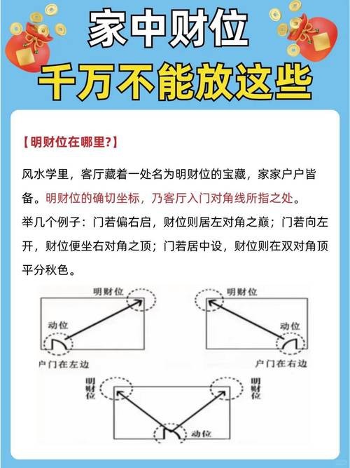 入戶門財位示意圖
