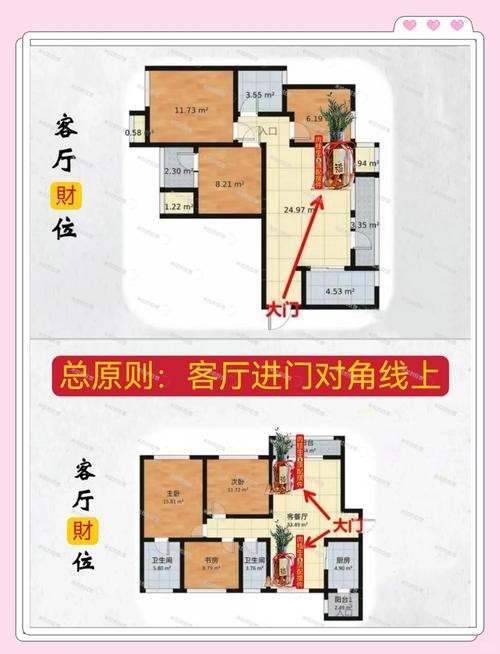 入戶門財位示意圖