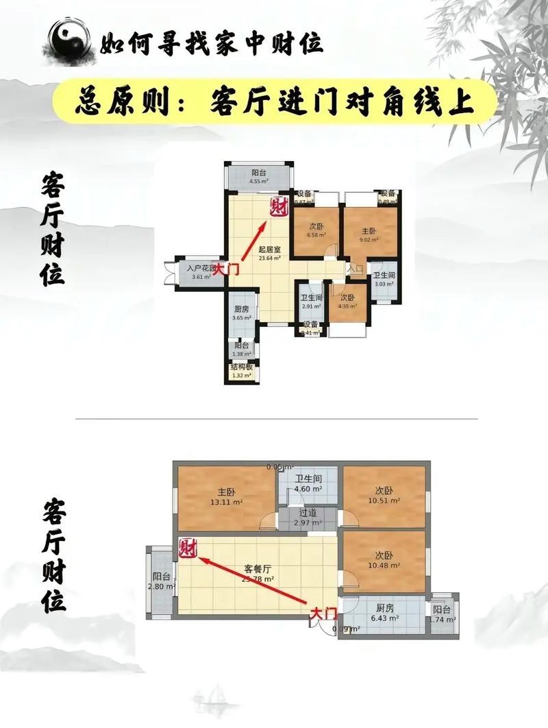 入戶門財位示意圖