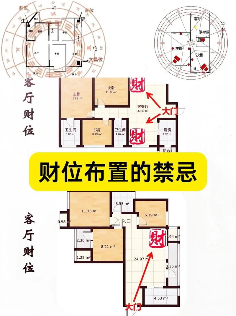 入戶門財位示意圖