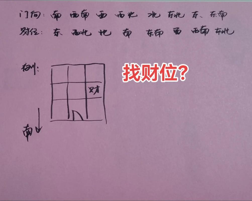 入戶門財位示意圖