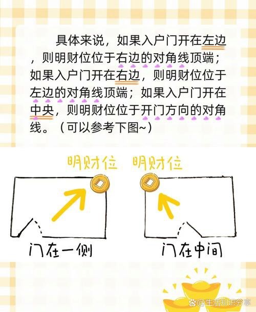入戶門財位示意圖