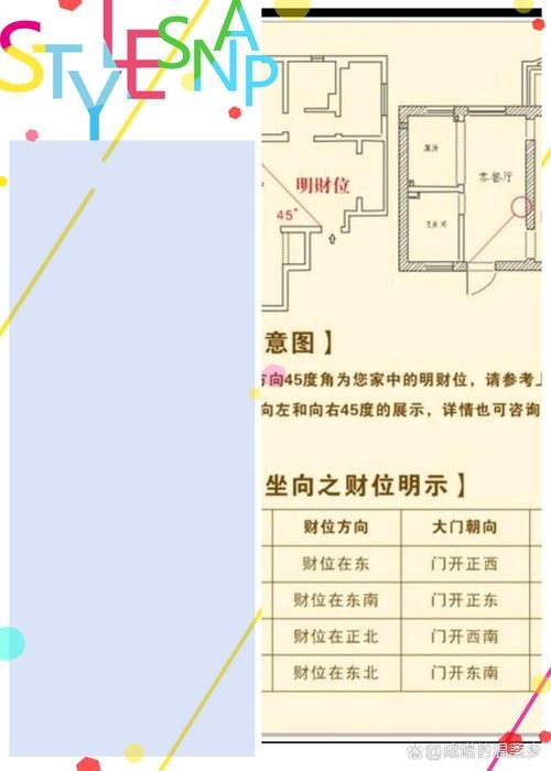 入戶門財位示意圖