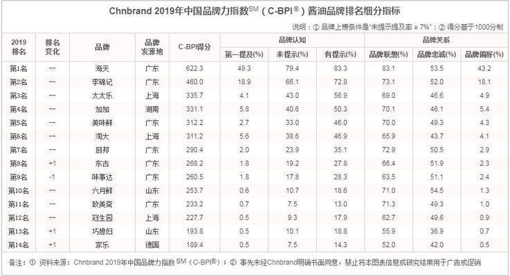 中國龍魚品牌大全