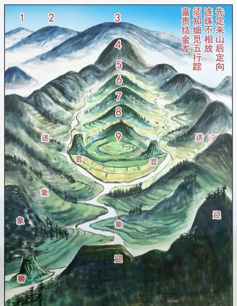 風水順口溜100句
