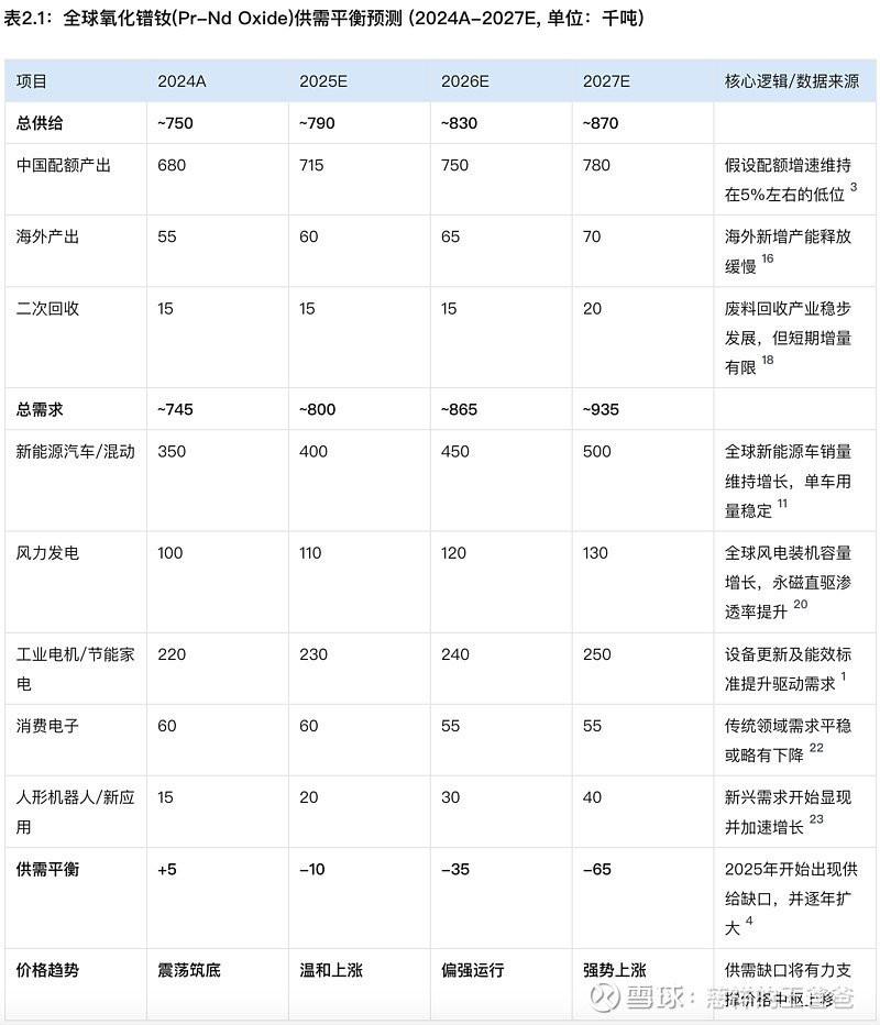 北方稀土被國家正式批準了嗎
