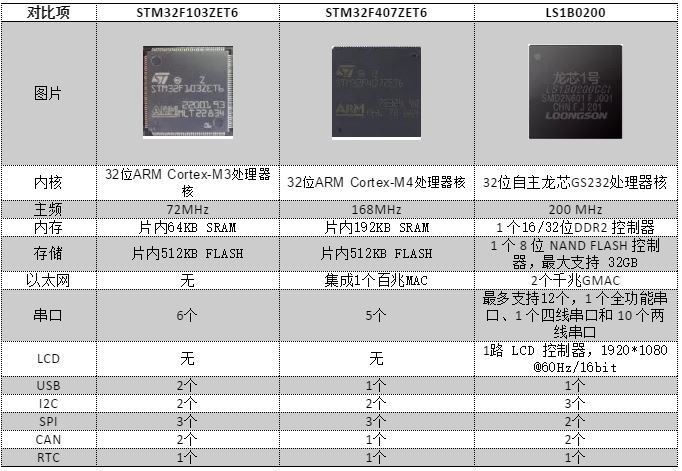 仟湖龍魚官方網站芯片