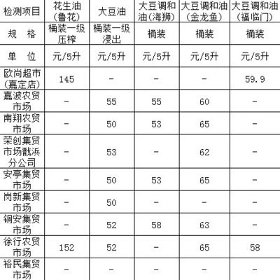 撫順市東洲區萬新小魚兒水族館（撫順市東洲區萬新小魚兒水族館電話）