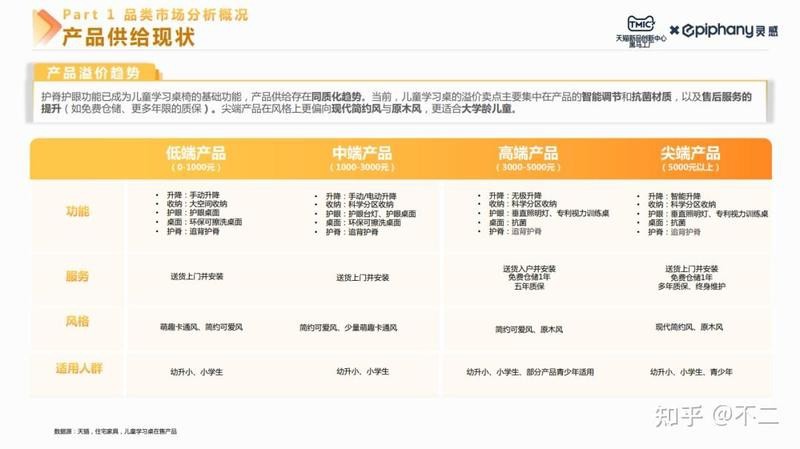 多彩魚價格