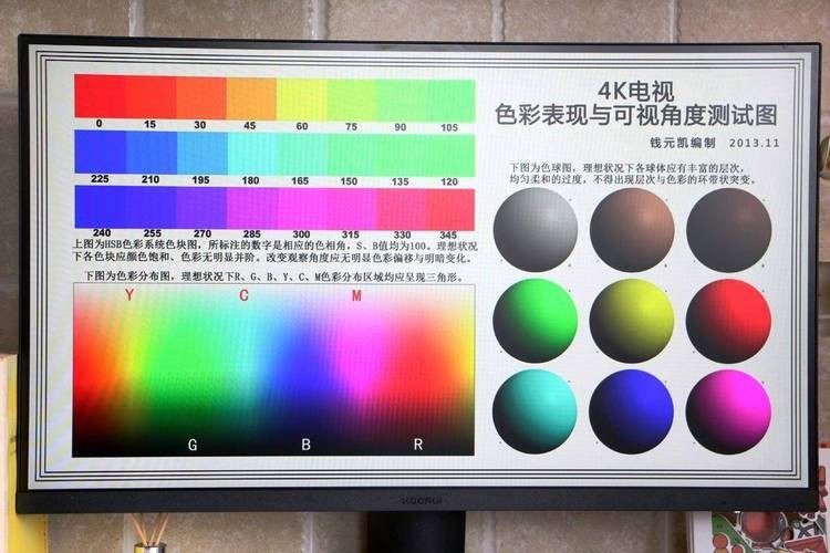 如何判斷LED燈的顯色指數？