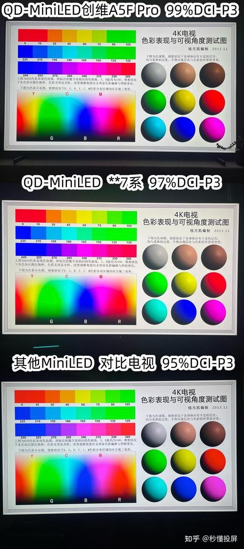 如何判斷LED燈的顯色指數？