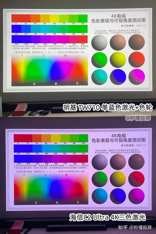 如何判斷LED燈的顯色指數？