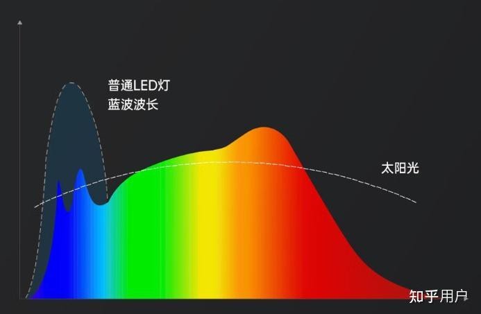 全光譜哪個牌子最正宗 全光譜哪個牌子最正宗 龍魚論壇 第1張