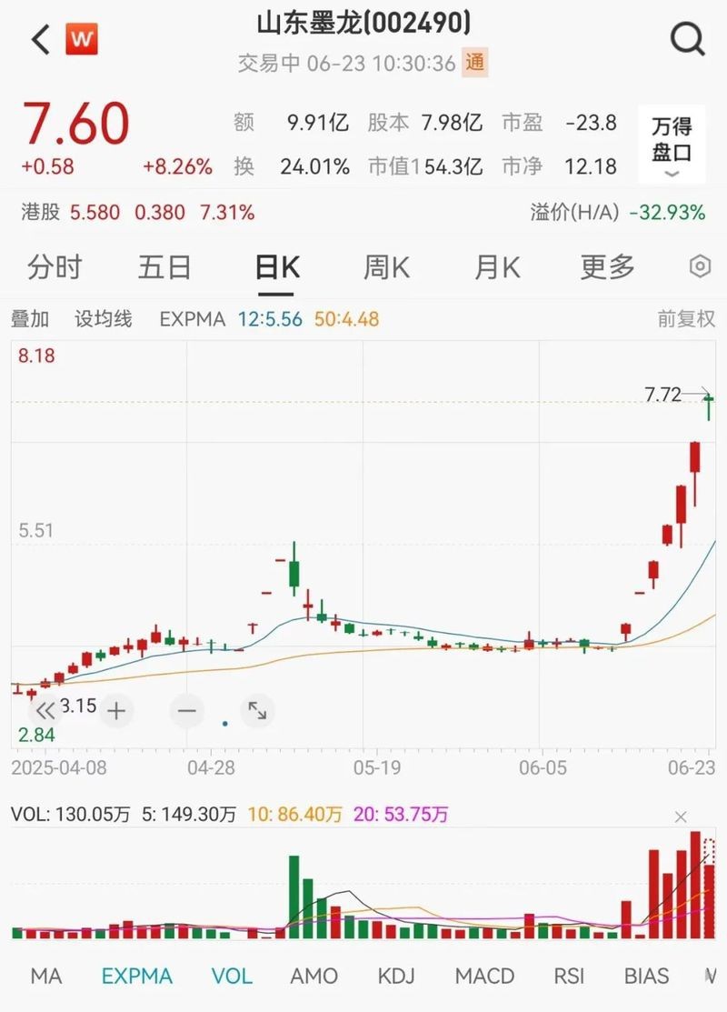 山東墨龍的主要客戶有哪些？