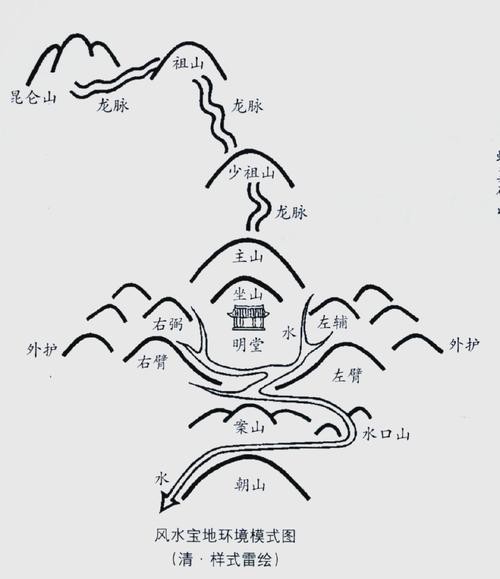 給我一些具體的龍脈風(fēng)水圖解實(shí)例 給我一些具體的龍脈風(fēng)水圖解實(shí)例 龍魚百科 第13張
