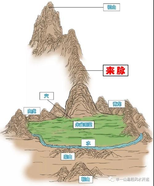 給我一些具體的龍脈風(fēng)水圖解實(shí)例 給我一些具體的龍脈風(fēng)水圖解實(shí)例 龍魚百科 第21張