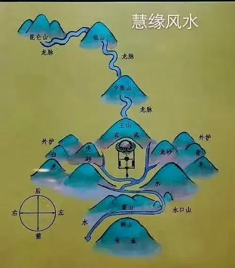 給我一些具體的龍脈風(fēng)水圖解實(shí)例 給我一些具體的龍脈風(fēng)水圖解實(shí)例 龍魚百科 第20張