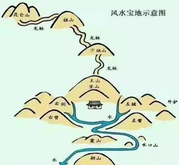 給我一些具體的龍脈風(fēng)水圖解實(shí)例 給我一些具體的龍脈風(fēng)水圖解實(shí)例 龍魚百科 第23張