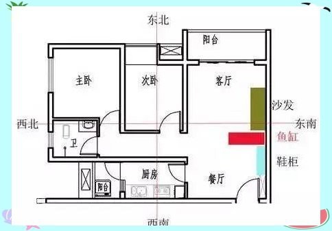 小魚缸放三處最吉利