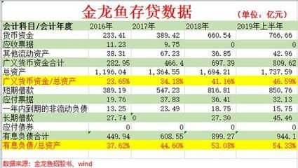 金龍魚分紅率：金龍魚分紅率的因素影響程度沒有直接給出金龍魚分紅率