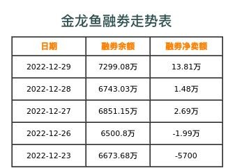 金龍魚分紅率：金龍魚分紅率的因素影響程度沒有直接給出金龍魚分紅率