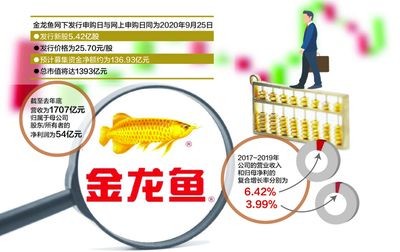 金龍魚分紅率：金龍魚分紅率的因素影響程度沒有直接給出金龍魚分紅率