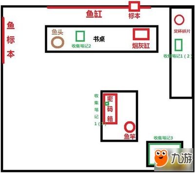 魚缸里放鑰匙有什么說法：魚缸內(nèi)放置鑰匙會帶來好運，銅離子殺菌原理是什么