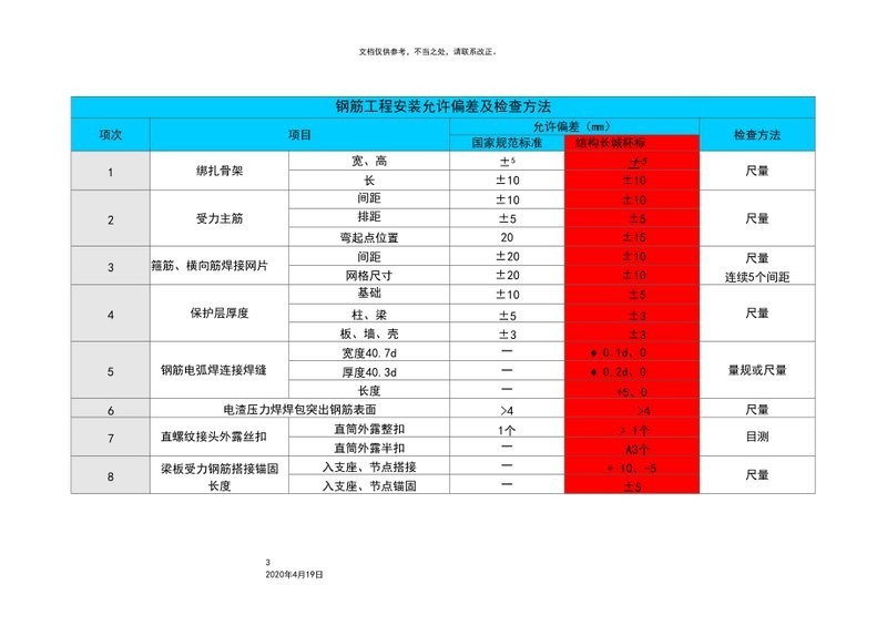 給我一份詳細(xì)的長城杯驗(yàn)收規(guī)范